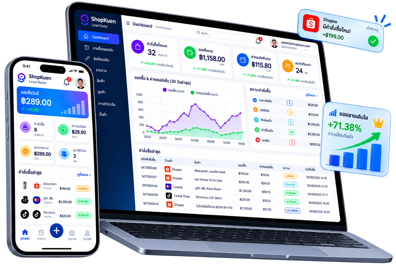 ShopKuen Platform